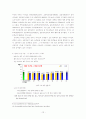 청소년 약물남용 실태 및 대책방안(사회복지적 예방과 치료)보고서 12페이지