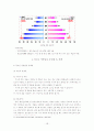청소년 약물남용 실태 및 대책방안(사회복지적 예방과 치료)보고서 13페이지