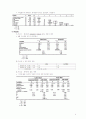 Effect of HR systems on manufacturing performance and turnover 3페이지