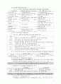 Modes of Theorizing in SHRM 4페이지