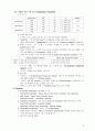 Modes of Theorizing in SHRM 9페이지