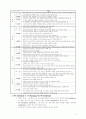 The HR Architecture: Toward a Theory of Human Capital Allocation and Development 4페이지