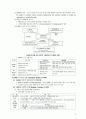 Theoretical Perspectives for SHRM 2페이지
