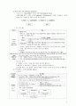 Theoretical Perspectives for SHRM 4페이지
