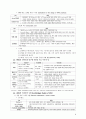 Theoretical Perspectives for SHRM 6페이지