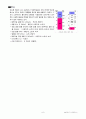 LED의 작동원리 / 간단소개 / 용도 / 제품 / 시장동향  6페이지