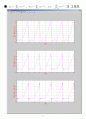 matlab (매트랩) 을 이용한 푸리에 급수의 MSE(Mean Square Error) 그래프 2페이지