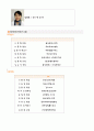 사회복지 기관을 소개하고 행정시간에 배운 (조직관리,인사관리,재정관리)한가지 영역을 선택하여 분석하시오 5페이지
