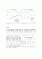 마케팅-노루페인트 & 마케팅사례및개념 5페이지