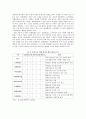 마케팅-노루페인트 & 마케팅사례및개념 7페이지