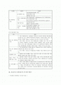 [홈네트워크] 홈네트워크 산업의 동향과 활성화 방안 2페이지
