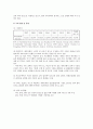 [홈네트워크] 홈네트워크 산업의 동향과 활성화 방안 5페이지