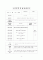 사회복지사 실습일지(건동대학교) 14페이지