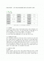 [정신건강론 : 나의 정신건강 문제에 대한 심리사회적 사정(가계도, 생태도)] 1페이지