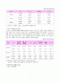 성폭력에 대해 조사해보자 9페이지