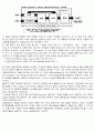 SCM(supply chain management. 공급망 관리) _ 유통SCM _ 편의점 등 3페이지