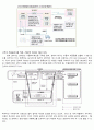 SCM(supply chain management. 공급망 관리) _ 유통SCM _ 편의점 등 18페이지