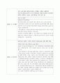 풀무원 기업방문  19페이지