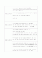 풀무원 기업방문  20페이지