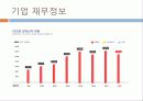 (주)만도기계의 ERP도입과정과 ISP수립절차 3페이지