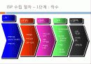 (주)만도기계의 ERP도입과정과 ISP수립절차 29페이지