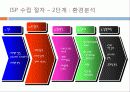 (주)만도기계의 ERP도입과정과 ISP수립절차 32페이지