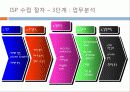 (주)만도기계의 ERP도입과정과 ISP수립절차 37페이지