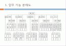(주)만도기계의 ERP도입과정과 ISP수립절차 38페이지