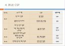 (주)만도기계의 ERP도입과정과 ISP수립절차 41페이지