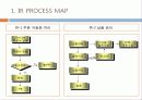 (주)만도기계의 ERP도입과정과 ISP수립절차 43페이지