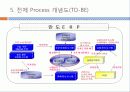 (주)만도기계의 ERP도입과정과 ISP수립절차 51페이지