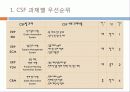 (주)만도기계의 ERP도입과정과 ISP수립절차 53페이지