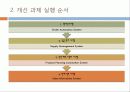 (주)만도기계의 ERP도입과정과 ISP수립절차 54페이지