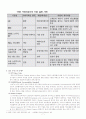 기업의 사회적 책임, CSR, 윤리경영, 기업윤리 7페이지