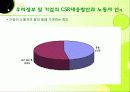 기업의 사회적 책임, CSR, 윤리경영, 기업윤리 34페이지