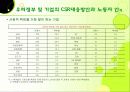 기업의 사회적 책임, CSR, 윤리경영, 기업윤리 38페이지