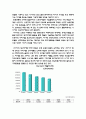 국제광고전략의 이해와 사례 40페이지