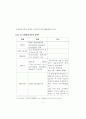 현행 기업회계기준(K-GAAP)과 한국채택국제회계기준(K-IFRS)의  주요 차이에 관한 연구 9페이지