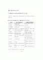현행 기업회계기준(K-GAAP)과 한국채택국제회계기준(K-IFRS)의  주요 차이에 관한 연구 30페이지