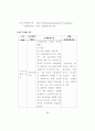 현행 기업회계기준(K-GAAP)과 한국채택국제회계기준(K-IFRS)의  주요 차이에 관한 연구 43페이지