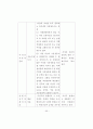 현행 기업회계기준(K-GAAP)과 한국채택국제회계기준(K-IFRS)의  주요 차이에 관한 연구 44페이지