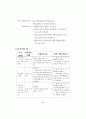현행 기업회계기준(K-GAAP)과 한국채택국제회계기준(K-IFRS)의  주요 차이에 관한 연구 47페이지