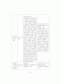 현행 기업회계기준(K-GAAP)과 한국채택국제회계기준(K-IFRS)의  주요 차이에 관한 연구 48페이지