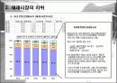 [유통]우리나라 재래시장의 현황 9페이지