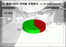 [유통]우리나라 재래시장의 현황 10페이지