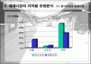 [유통]우리나라 재래시장의 현황 11페이지