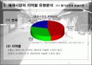 [유통]우리나라 재래시장의 현황 12페이지