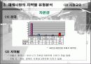 [유통]우리나라 재래시장의 현황 13페이지