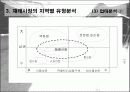 [유통]우리나라 재래시장의 현황 17페이지
