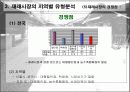 [유통]우리나라 재래시장의 현황 21페이지